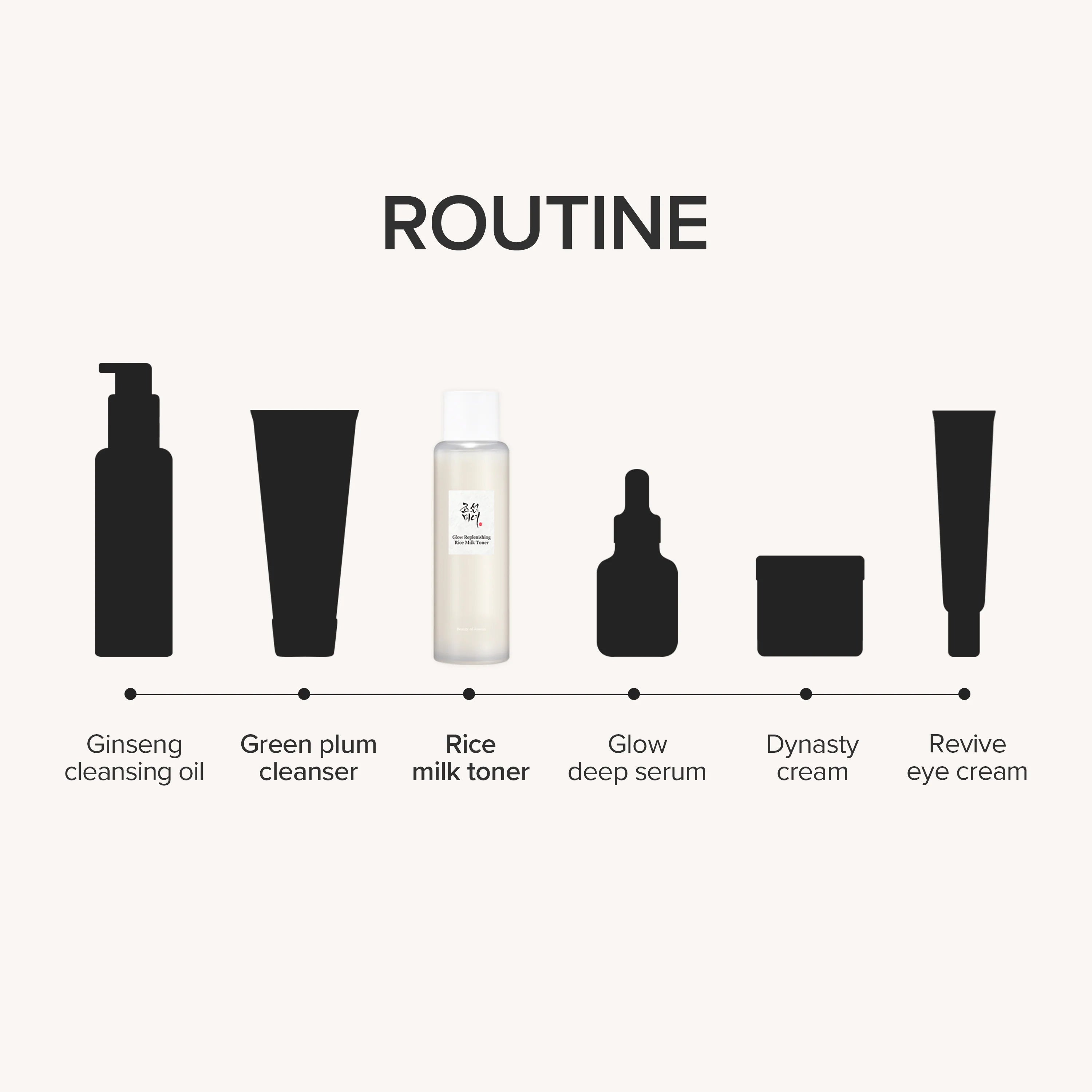 Beauty of Joseon GLOW REPLENISHING RICE MILK 150ML