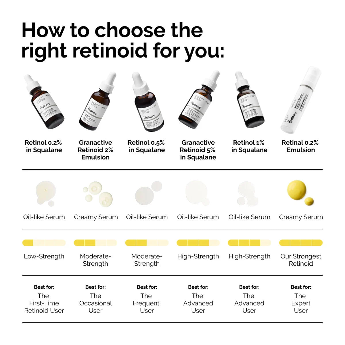 The Ordinary Retinol 0.2% In Squalane 30ml in Sri Lanka
